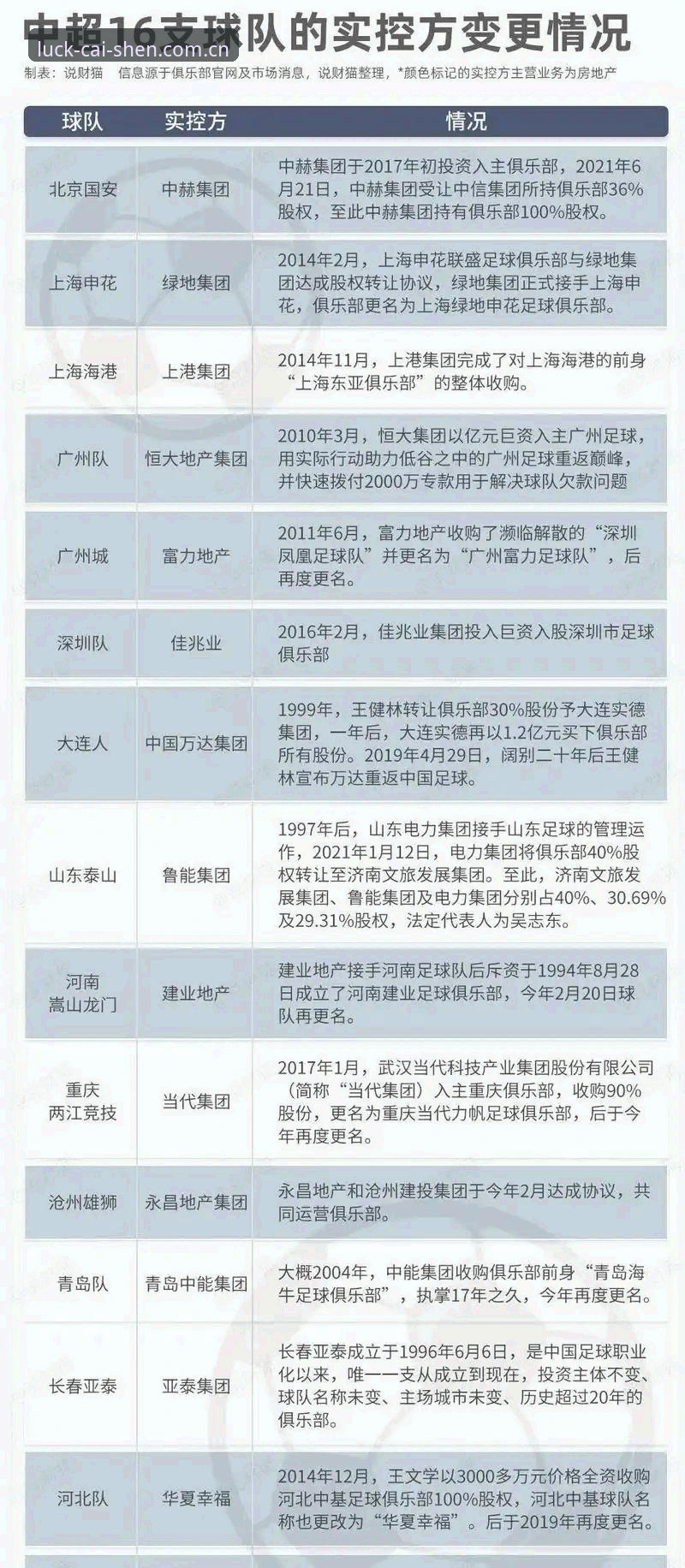 足协第三批禁足名单最新动态：65人受罚，行业整顿风暴持续升级